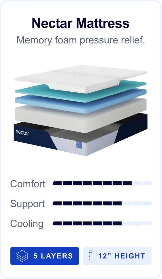 Nectar Memory Foam Details