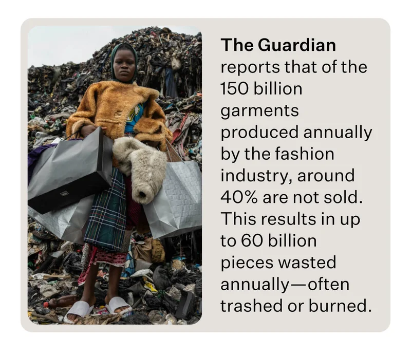The Guardian reports that of the 150 billion garments produced annually by the fashion industry, around 40% are not sold. This results in up to 60 billion pieces wasted annually—often trashed or burned.