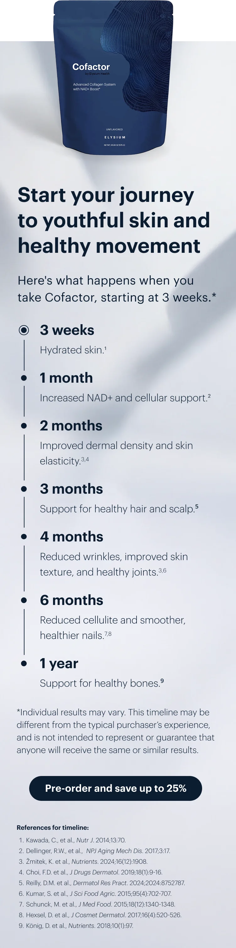 Start your journey to youthful skin and healthy movement | Here's what happens when you take Cofactor, starting at 3 weeks.* | Pre-order and save up to 25%