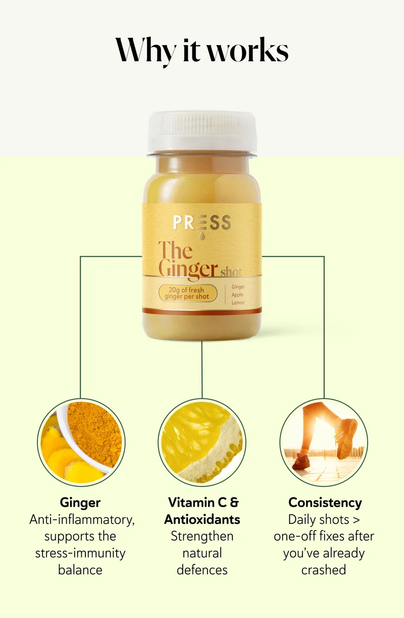 Ginger → Anti-inflammatory, supports the stress-immunity balance  Vitamin C & Antioxidants → Strengthen natural defences  Consistency → Daily shots > one-off fixes after you’ve already crashed