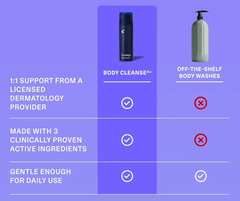 body cleanse rx