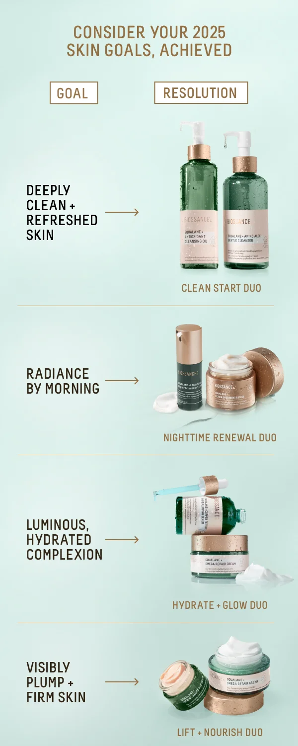 Consider Your 2025 Skin Goals Achieved
