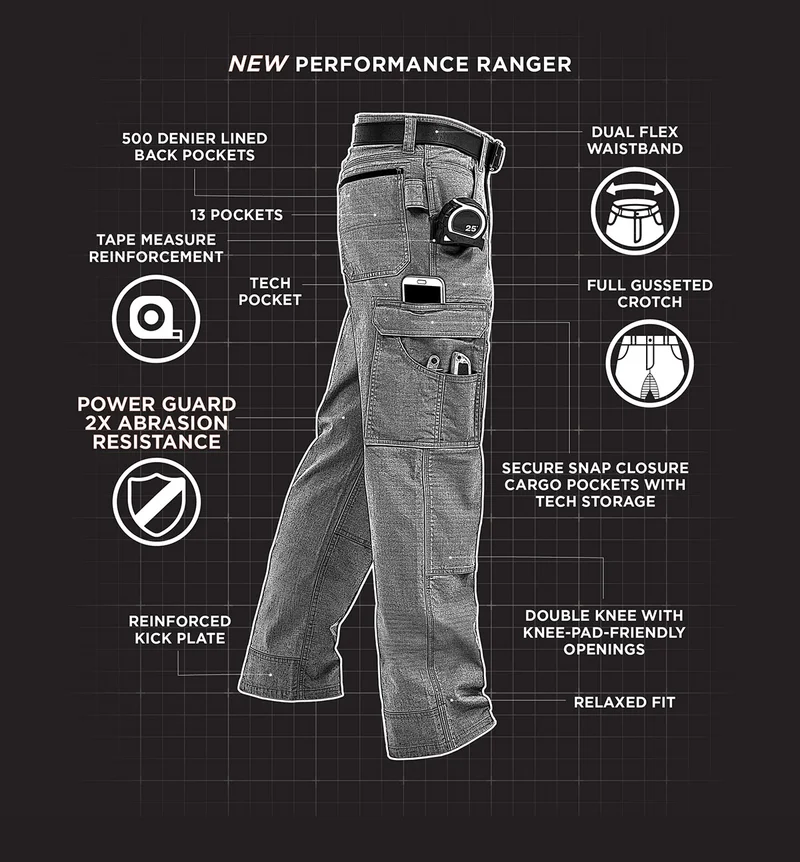 New Performance Ranger