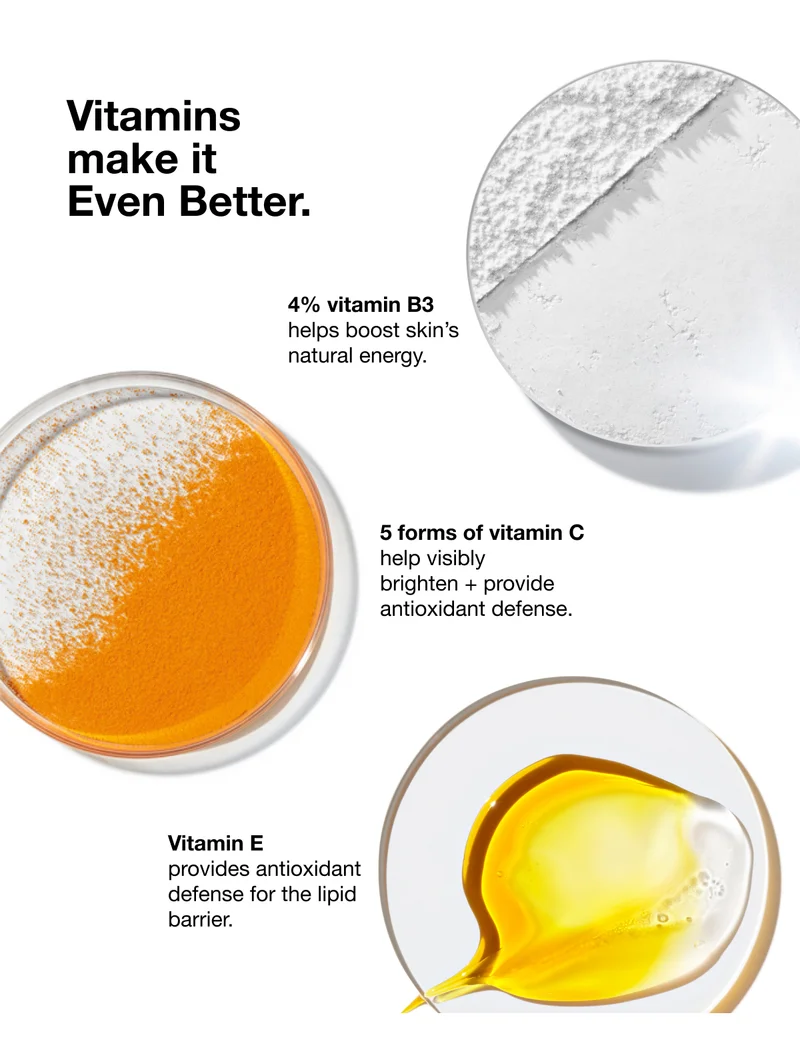 Vitamins make it Even Better. 4% vitamin B3 helps boost skin's natural energy. 5 forms of vitamin C help visibly brighten + provide antioxidant defense. Vitamin E provides antioxidant defense for the lipid barrier.