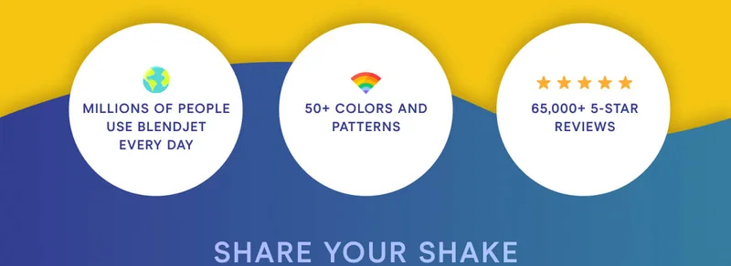 Millions of people use BlendJet every day. 50+ colors and patterns. 65,000+ 5 star reviews.