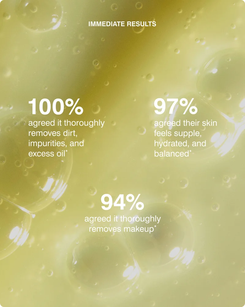 immediate results: 100% Agreed it thoroughly removes dirt, impurities, and excess oil*, 95% agreed their skin feels supple, hydrated, and balanced*, 94% agreed it thoroughly removes makeup*