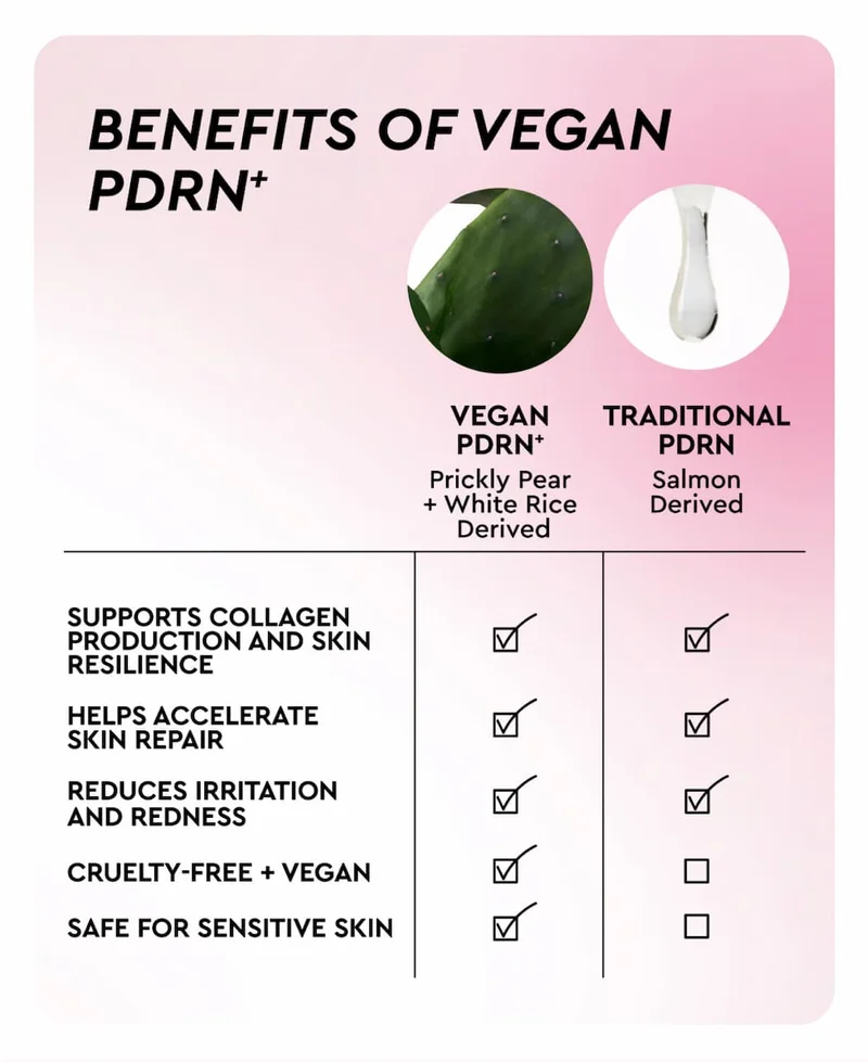 Vegan PDRN+ Explained