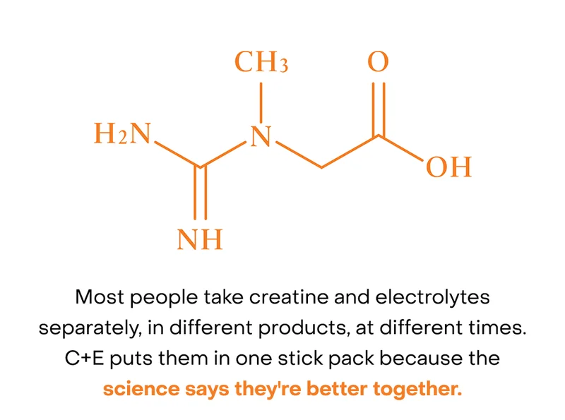 Most people take creatine and electrolytes separately, in different products, at different times. C+E puts them in one stick pack because the science says they're better together.