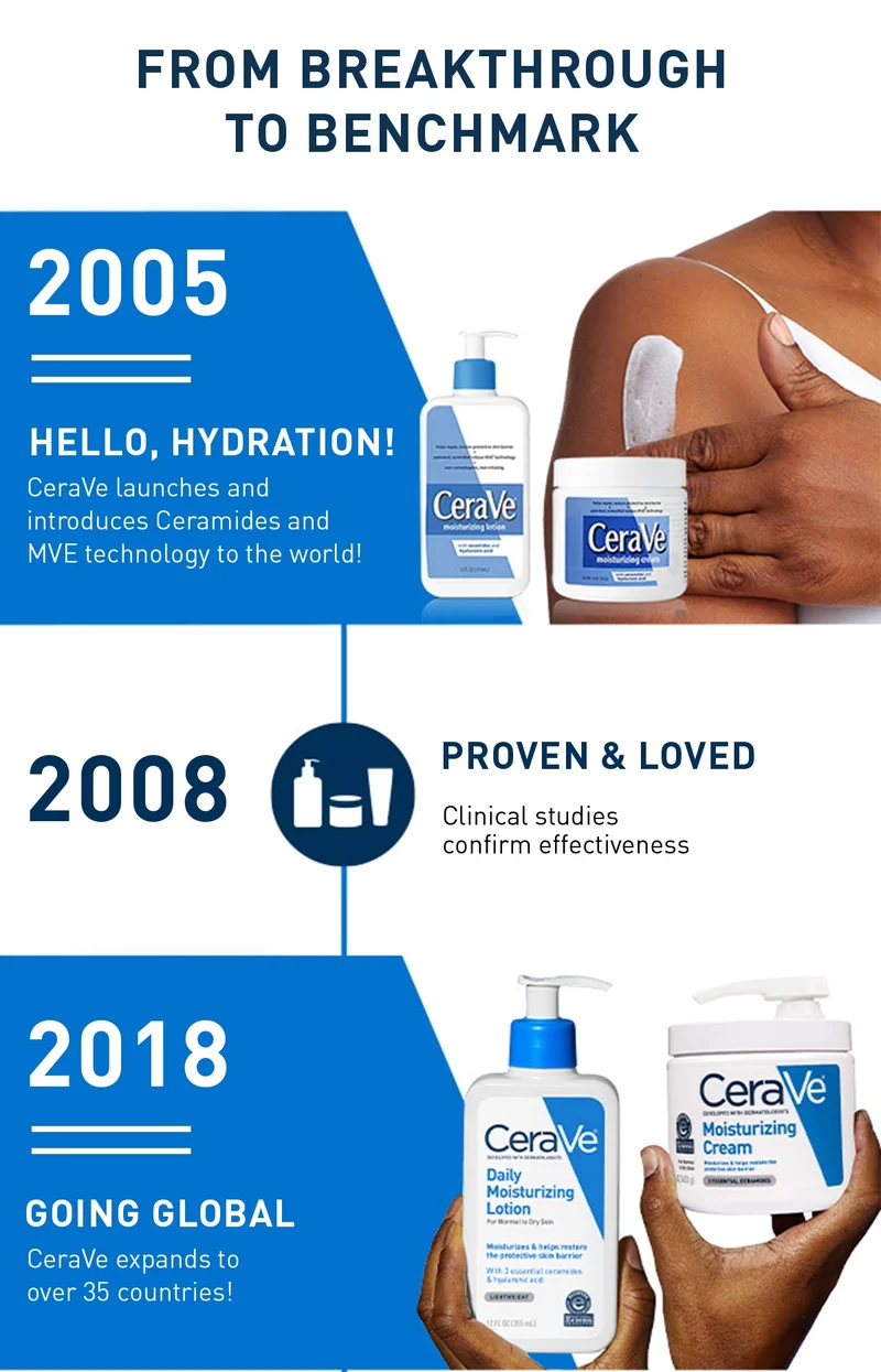 FROM BREAKTHROUGH TO BENCHMARK