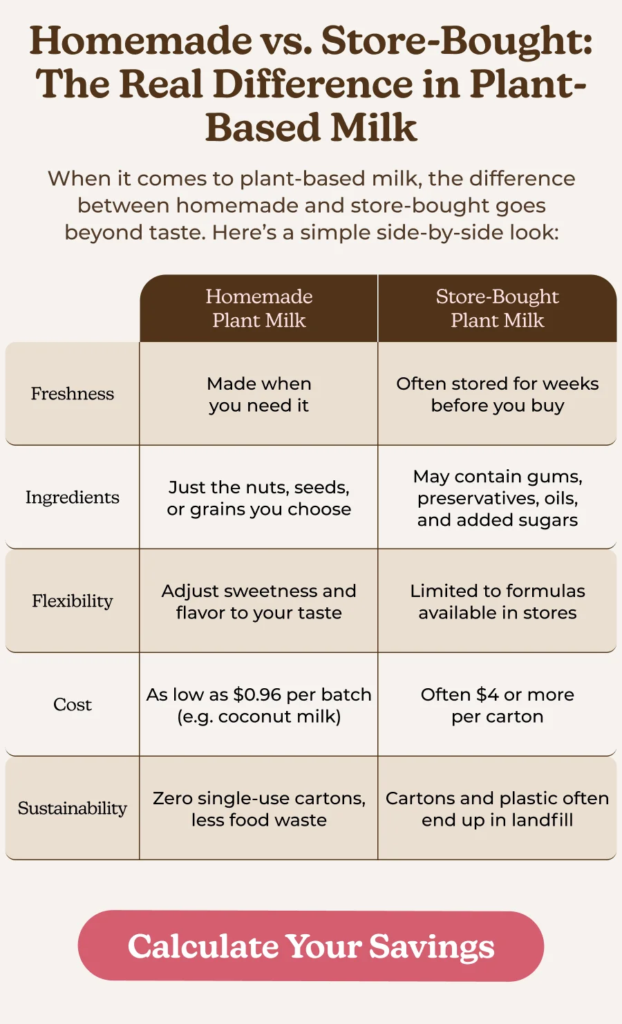 Homemade vs. Store-Bought: The Real Difference in Plant-Based Milk