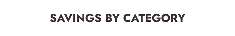 Coupon Savings by Category
