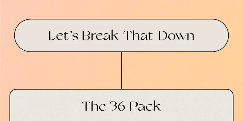 Let’s Break That Down | The 36 Pack