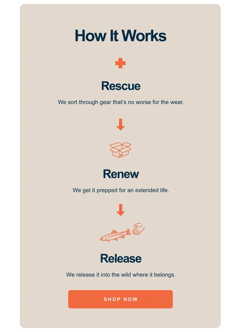 How It Works