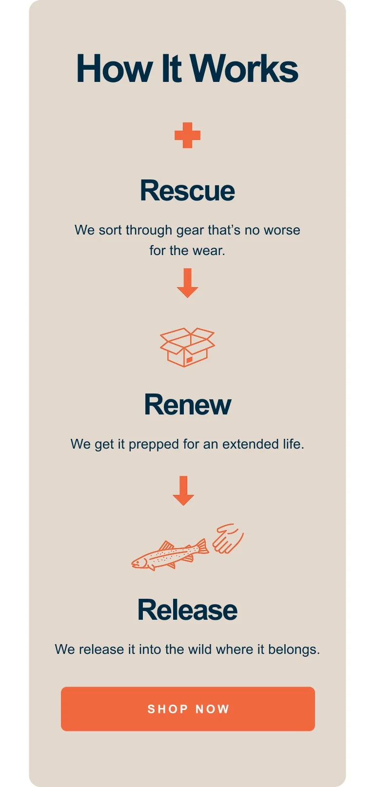 How It Works