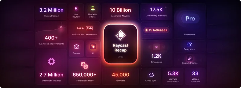 Raycast 2023 Recap