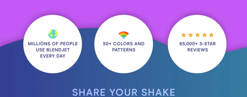 KEEP COOL Millions of people use BlendJet every day. 50+ colors and patterns. 65,000+ 5 star reviews.