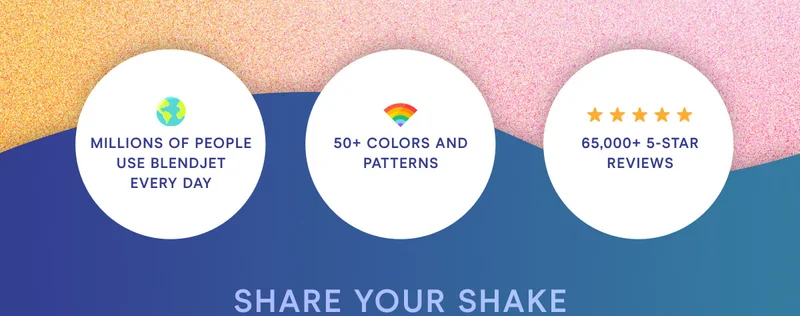 Millions of people use BlendJet every day. 50+ colors and patterns. 65,000+ 5 star reviews.