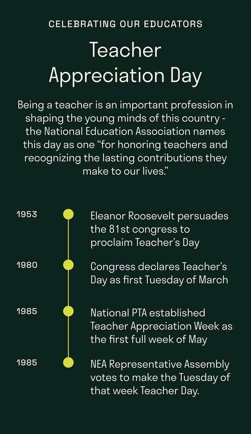Teacher Appreciation Day. Bring a teacher is an important profession in shaping the young minds of this country.