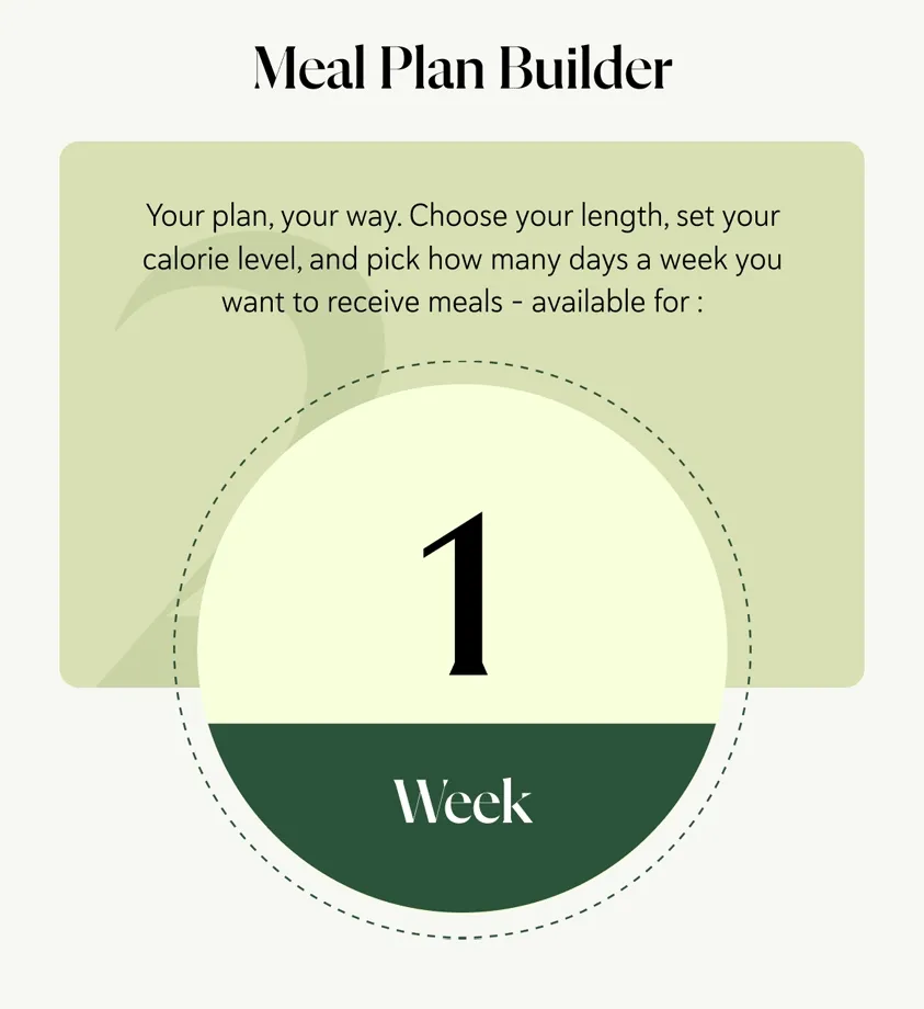 Meal Plan Builder Your plan, your way. Choose your length, set your calorie level, and pick how many days a week you want to receive meals – available for 1, 2, 4, or 8 weeks.