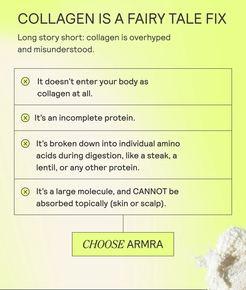 COLLAGEN IS A FAIRY TALE FIX Long story short: collagen is overhyped and misunderstood.