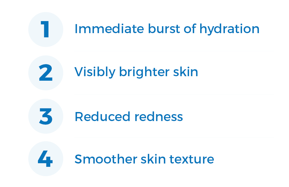 ➡️Immediate burst of hydration ➡️Visibly brighter skin ➡️Reduced redness ➡️Smoother skin texture