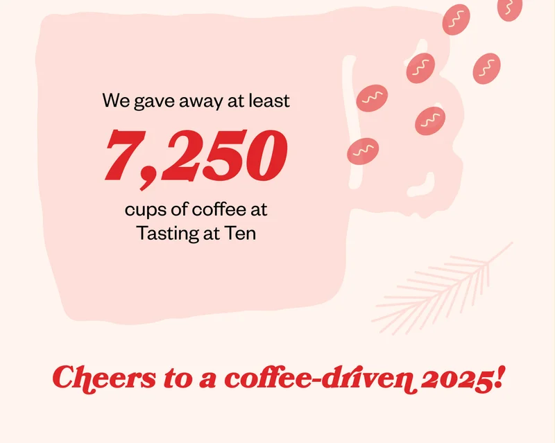 We gave away at least 7,250 free cups of coffee at our Tasting at Tens.   Cheers to a coffee-driven 2025!