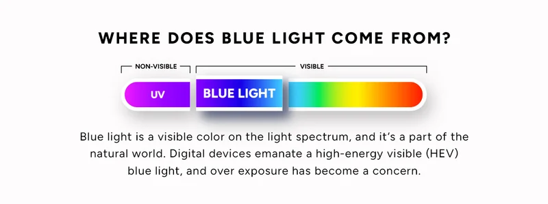 Where Does Blue Light Come From?