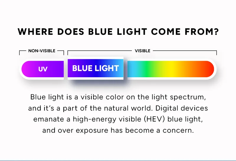 Where Does Blue Light Come From?