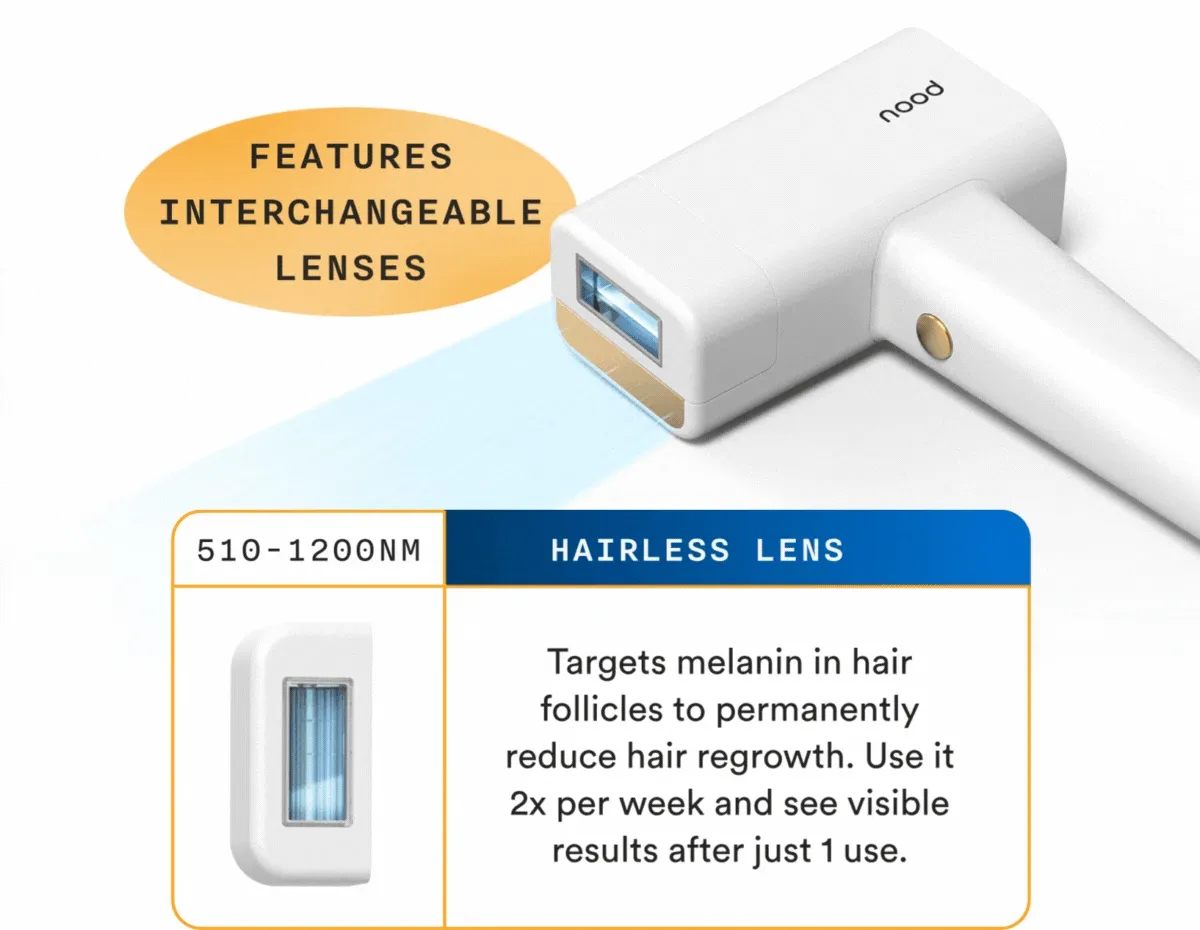 Features Interchangeable Lenses - Hairless Lens: Targets melanin in hair follicles to permanently reduce hair regrowth. Use it 2x per week and see visible results after just 1 use.