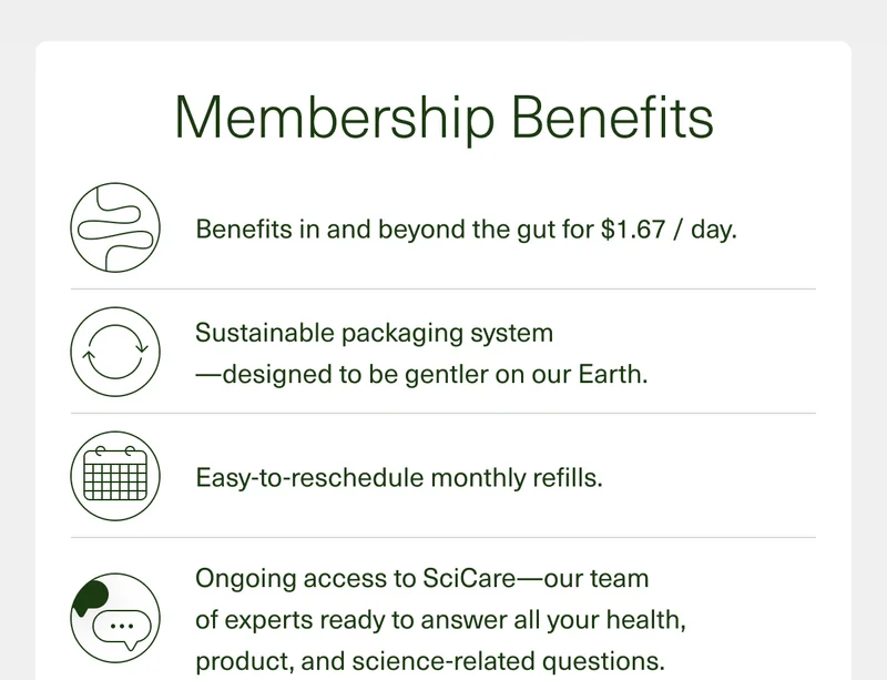 Membership Benefits Benefits in and beyond the gut for $1.67 / day. Sustainable packaging system—designed to be gentler on our Earth. Easy-to-reschedule monthly refills. Ongoing access to SciCare—our team of experts ready to answer all your health,  product, and science-related questions.