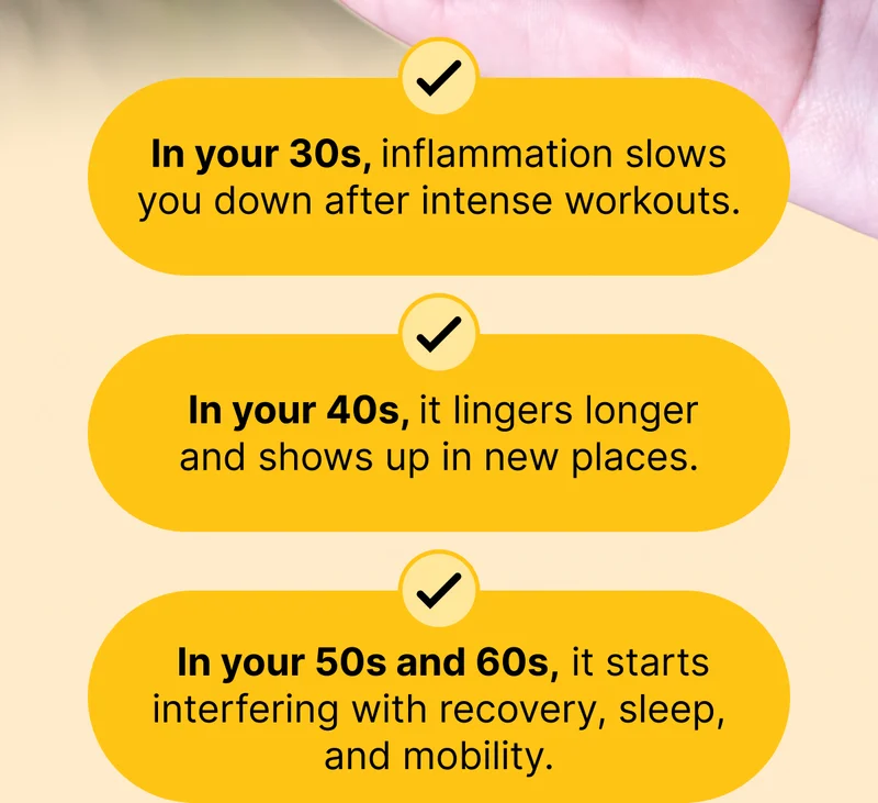 In your 30s, inflammation slows you down after intense workouts.  In your 40s, it lingers longer and shows up in new places.  In your 50s and 60s, it starts interfering with recovery, sleep, and mobility.
