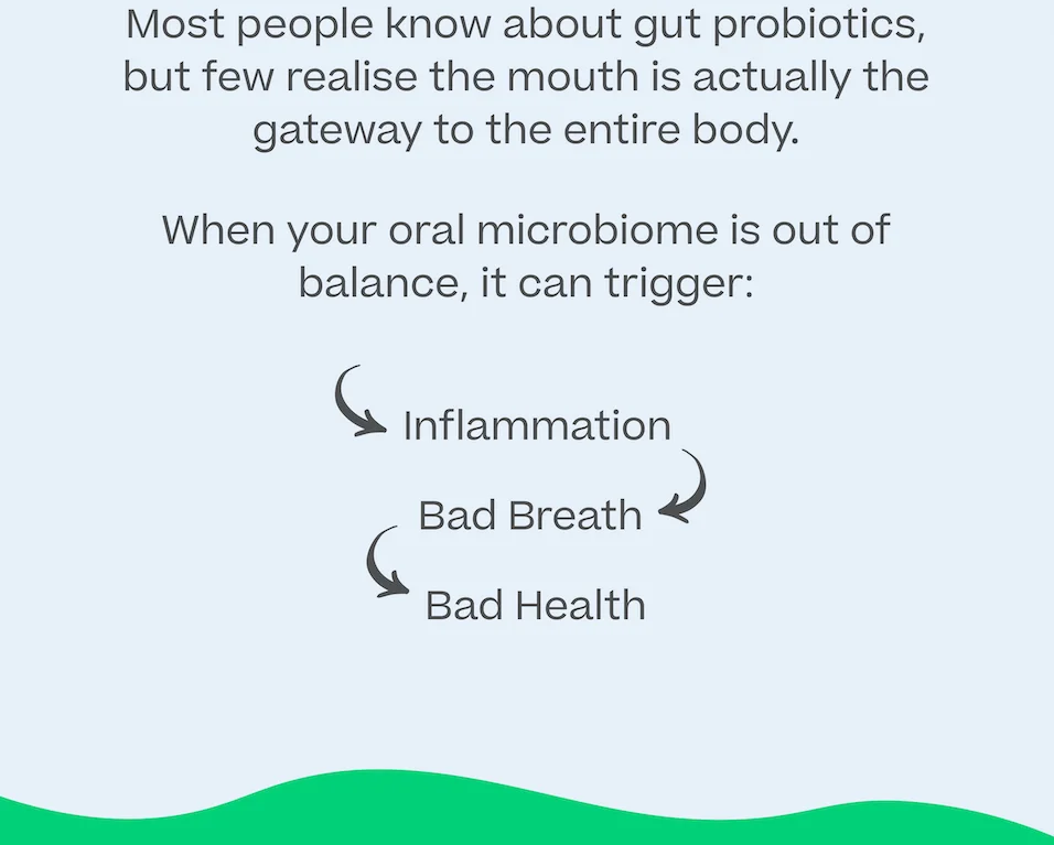 Probiotics