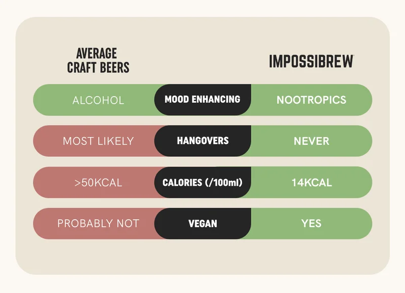 Impossibrew beer chart