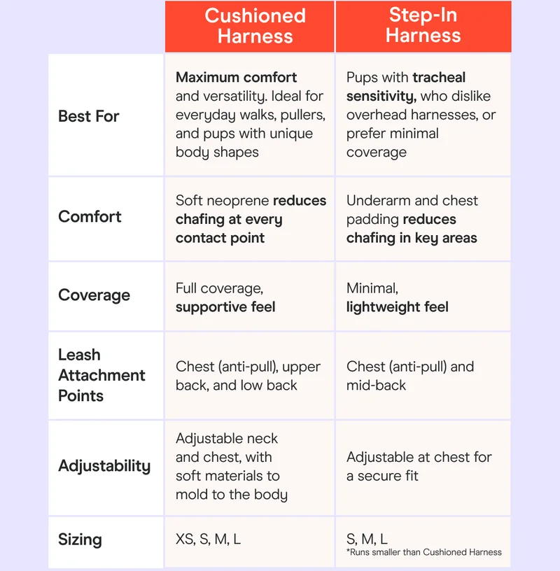 Comparison harness chart