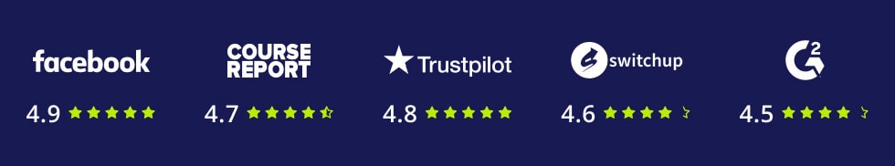 Reviews Module