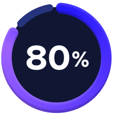 80 Percent