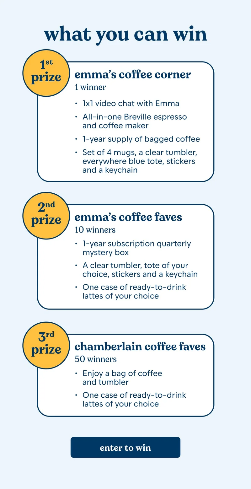 emma’s coffee corner makeover. [enter to win]