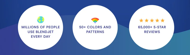 Millions of people use Blendjet every day 50+ colors and patterns 65,000+ 5 Star Reviews