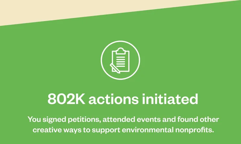 802K actions initiated. You signed petitions, attended events and found other creative ways to support environmental nonprofits.
