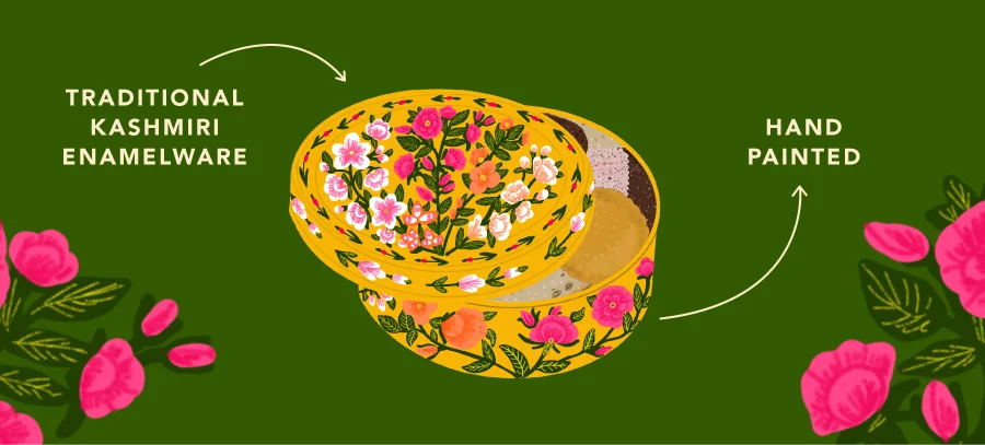 Traditional Kashmiri enamelware; Handpainted