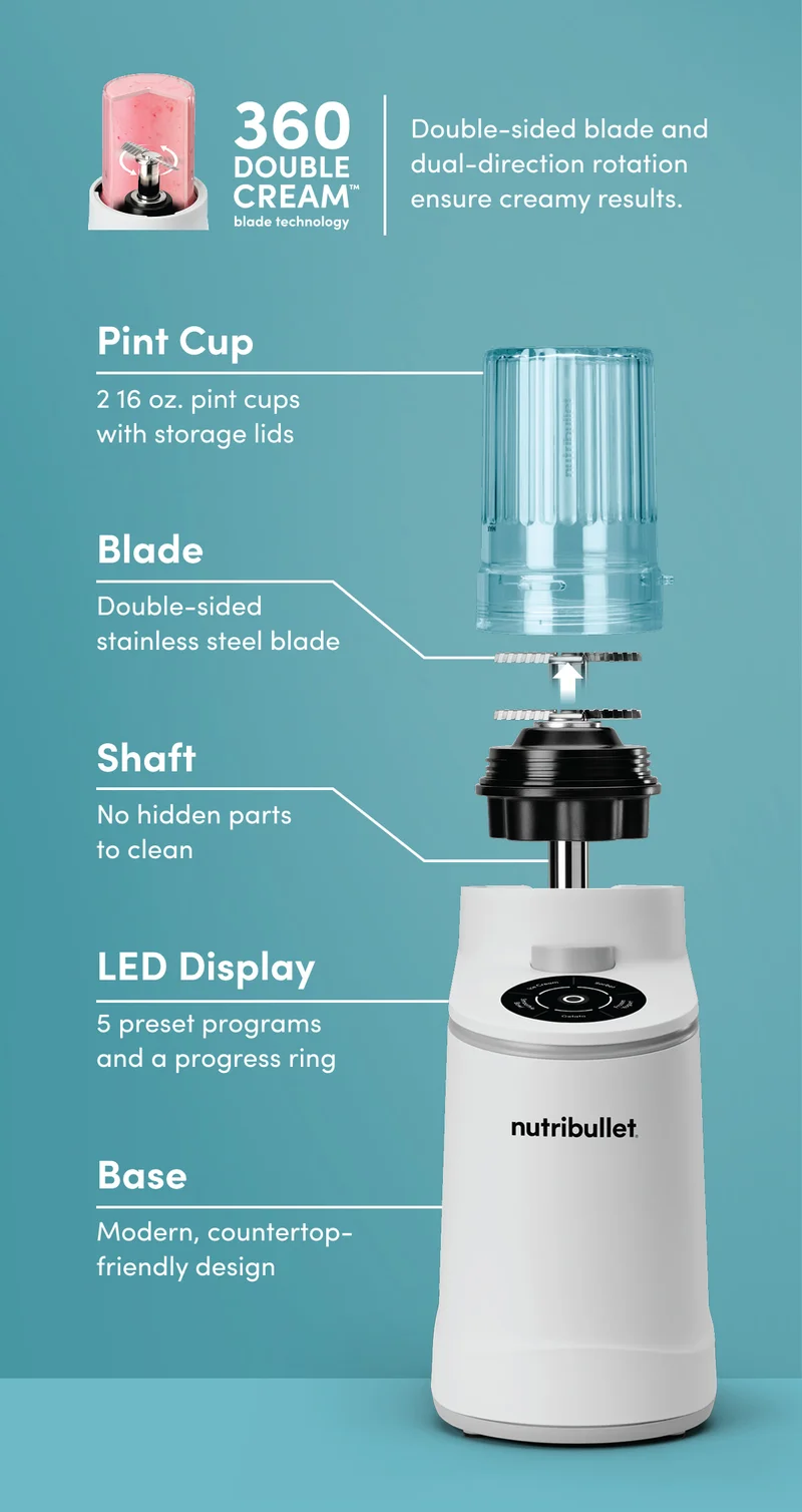Infographic of a nutribullet machine showing its 360 Double Cream blade, 16 oz pint cups, LED display, and sleek countertop-friendly base.