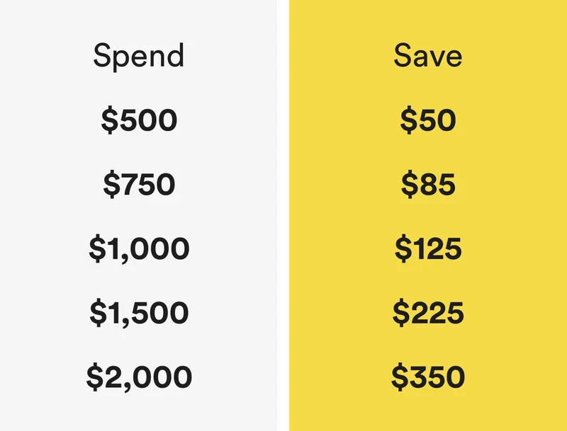 spend $500, save $50, spend $750, save $85, spend $1000, save $125, spend $1500, save $225, spend $2000, save $350