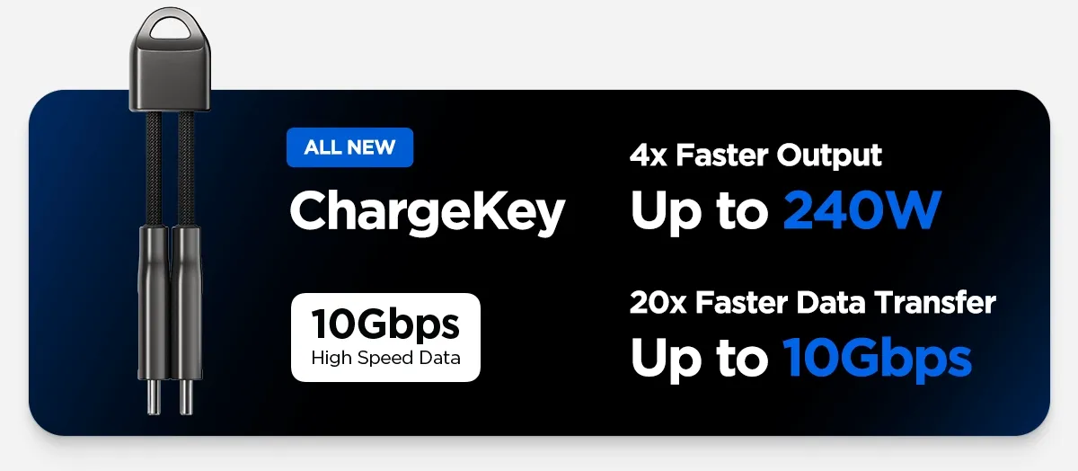 All new ChargeKey is 4x faster output with up to 240W of power. 20x faster data transfer which is up to 10Gbps.