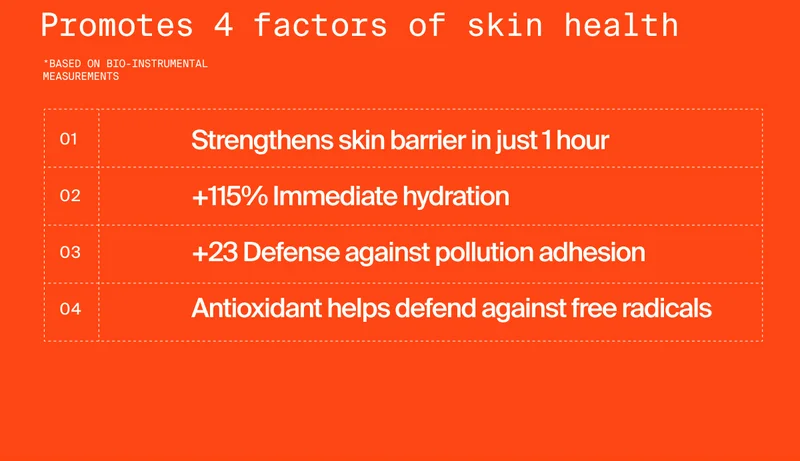 Promotes 4 factors of skin health