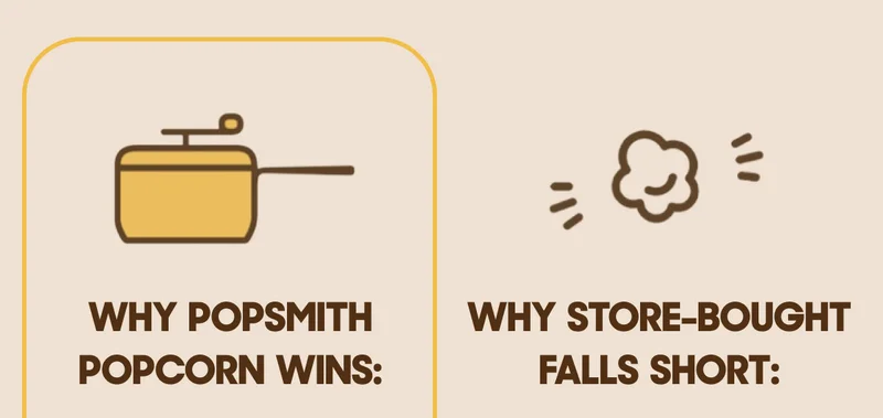Why Popsmith Popcorn Wins: Why Store-Bought Falls Short:
