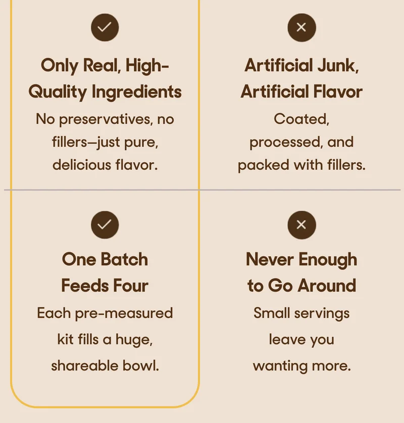 ✔ Only Real, High-Quality Ingredients – No preservatives, no fillers—just pure, delicious flavor. ✖ Artificial Junk, Artificial Flavor – Coated, processed, and packed with fillers. ✔ One Batch Feeds Four - Each pre-measured kit fills a huge, shareable bowl. ✖ Never Enough to Go Around – Small servings leave you wanting more.