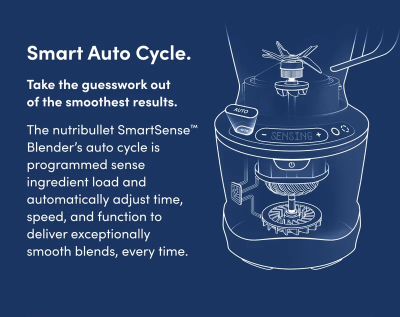 Technical illustration of a blender's internal mechanism, showing the blades, motor, and control panel with buttons labeled 'Auto' and 'Sensing'.