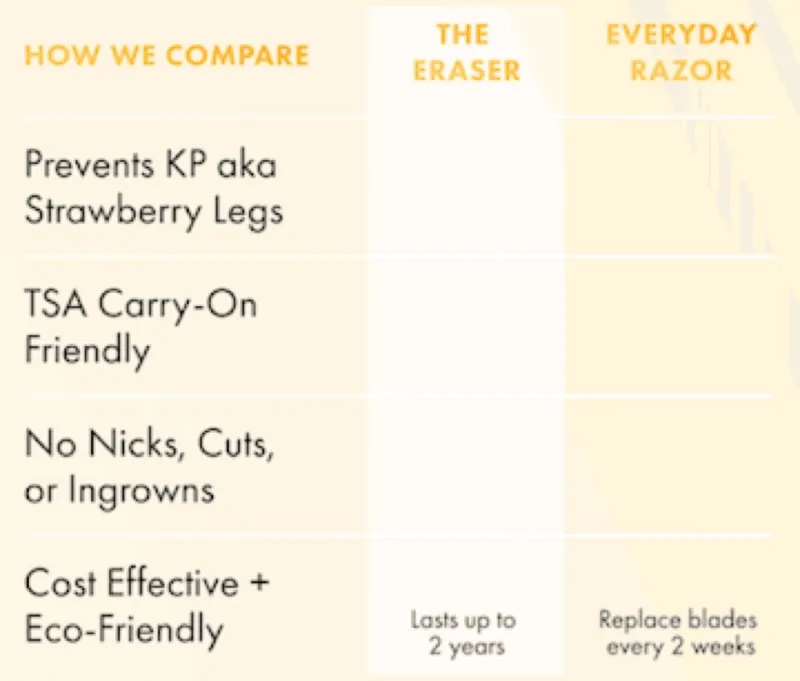 How we compare gif