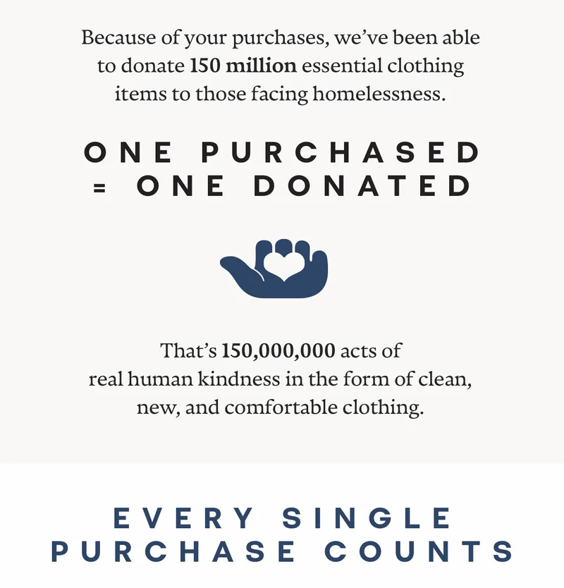 Because of your purchases, we've been able to donate 150 million essential clothing items to those facing homelessness. | ONE PURCHASED = ONE DONATED | That's 150,000,000 acts of real human kindness in the form of clean, new, and comfortable clothing. | EVERY SINGLE PURCHASE COUNTS