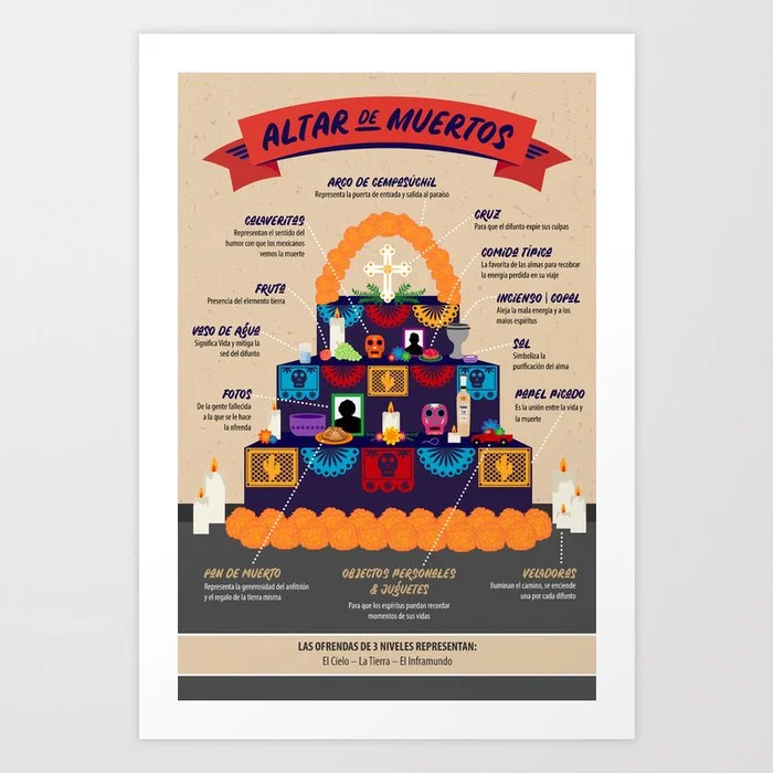 Altar de Muertos Art Print Art Print